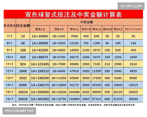 双色球86期开奖分析 热点数据与未来走势预测助你轻松把握中奖机会 双色球86期开奖分析 热点数据与未来走势预测助你轻松把握中奖机会